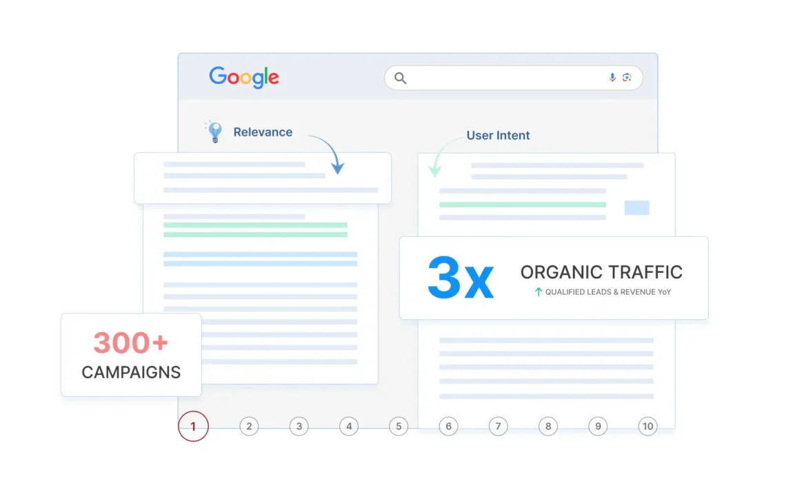 Benefits of expert SEO services for websites including higher rankings, increased organic traffic, and improved lead generation for business growth