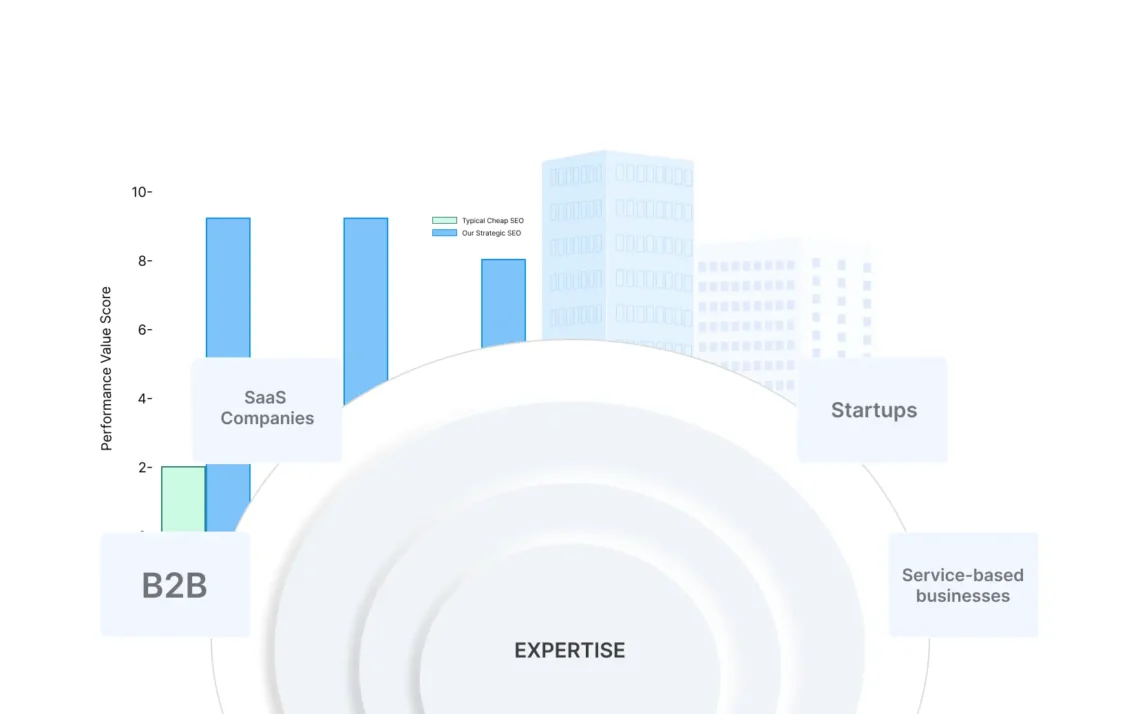 Expert SEO services for websites helping B2B, SaaS, and service-based businesses increase rankings, traffic, and leads