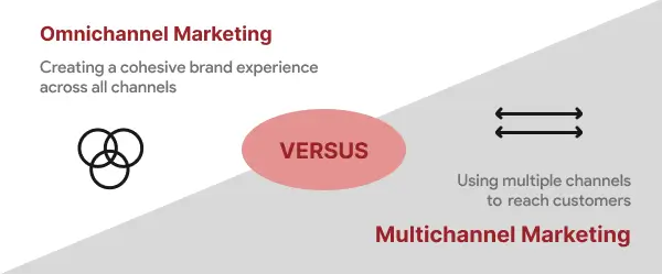 Omnichannel marketing vs multichannel marketing explained by Jeff Javierto
